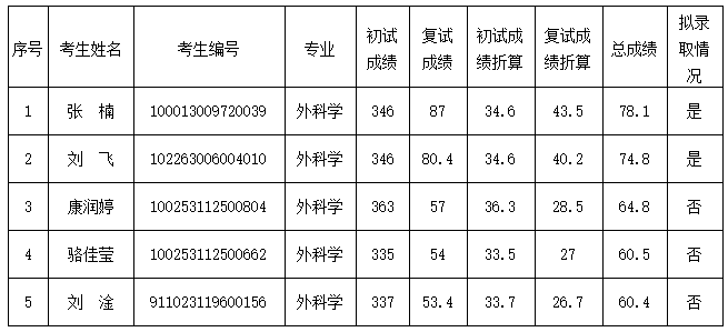 微信截图_20230418155109.png 微信截图_20230418155109.png
